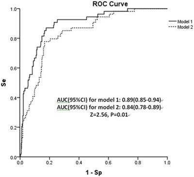 Development of Clinical Risk Scores for Detection of COVID-19 in Suspected Patients During a Local Outbreak in China: A Retrospective Cohort Study